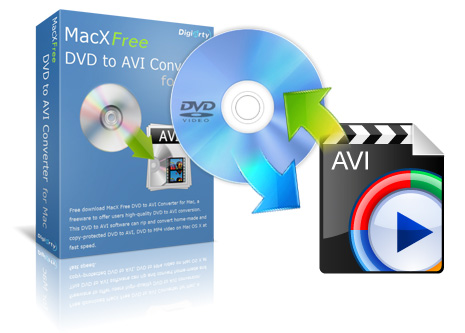 Avi To Dvd Converter For Mac